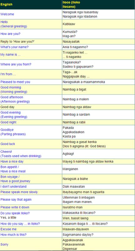 ilocano bad words|How to Say Bad Words in Ilocano: A Guide to Formal and。